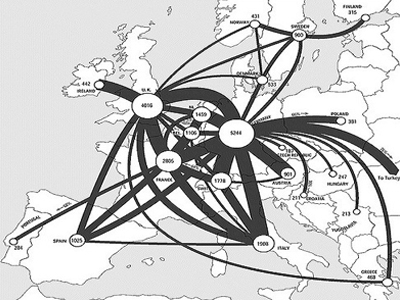 flowline map showing telecommunication traffic flows in Europe