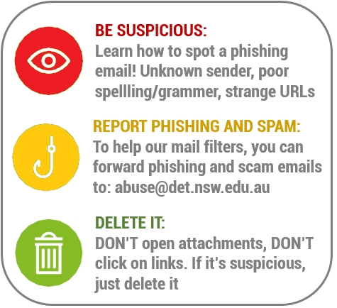 Phishing - Be Suspicious, Report It and Delete It