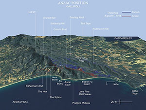 Graphic showing section of Gallipoli Peninsula around Anzac Cove. The map shows key battlefields and geographic points as well as the Turkish and Anzac trenches which had changed from April to August.