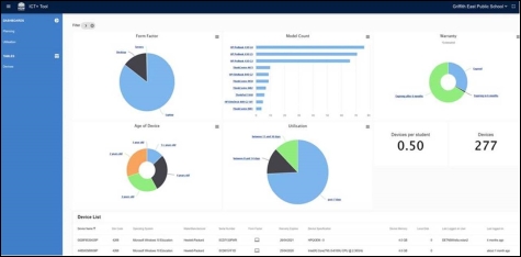 The ICT PLUS+ dashboard