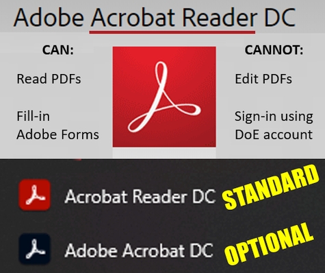 Adobe Acrobat Reader DC cannot edit PDF files.  You Need Acrobat DC for that