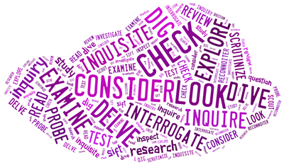 Wordle containing the words: check out, check over, check up, consider, delve, dig, dive, examine, explore, inquire, inquisite, inspect, interrogate, look into, look over, inquiry, probe, test, question, read, reconnoiter, research, review, scout, scrutinize, search, sift, study.