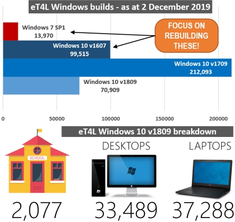 Windows 10 v1809 installations in NSW public schools