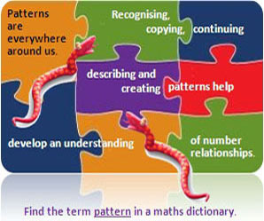 Patterns are everywhere around us. Recognising, copying, continuing, describing and Patterns are everywhere around us. Recognising, copying, continuing, describing and creating patterns help develop an understanding of number relationships.