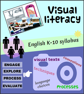 Infographic: Visual literacy, English K-10 syllabus, engage, explore, process and evaluate visual texts, conventions, techniques, language choices and processes.