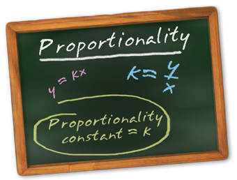 Chalkboard showing proportionality concepts: y=kx, k=y/x, proportionality constant = k.