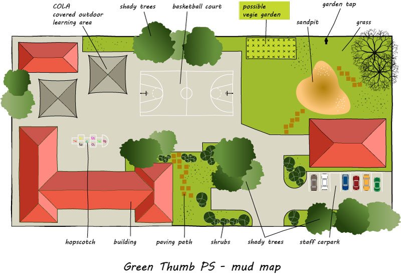 Diagram of fictional school from bird's eye view showing buildings, grass areas, concreted areas, sandpit and possible vegetable garden site.