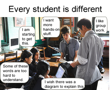 Photo of high school students with speech bubbles saying : I want more hands-on stuff, Some of these words are too hard to understand, I like group work, I wish there was a diagram to explain this, I am starting to get this.