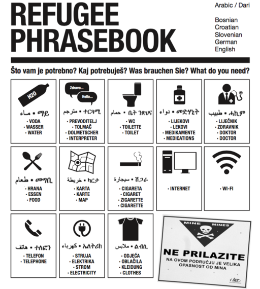 Image of the cover of a refugee phrase book which simple pictograms showing things people might need and the word for them in five different languages.