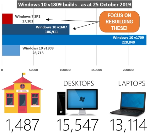 Windows 10 v1809 installations in NSW public schools