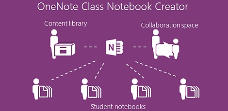 OneNote Class Notebook Creator graphic