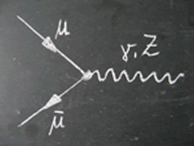 Decorative image hand drawn Feynman diagram.