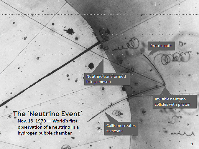 Photograph showing a point where an invisible neutrino collides with a proton. From this point three lines radiate: 1. The proton path 2. Neutrino transformed into muon- meson 3.  Collision creates  meson .