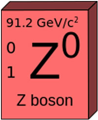 Element style notation for the Z boson:  shows 91.2 GeV/c2 at top of image,  0 on upper right of W, 0 at upper left of Z, and the numeral 1 at bottom left of Z, Z Boson written below the Z.