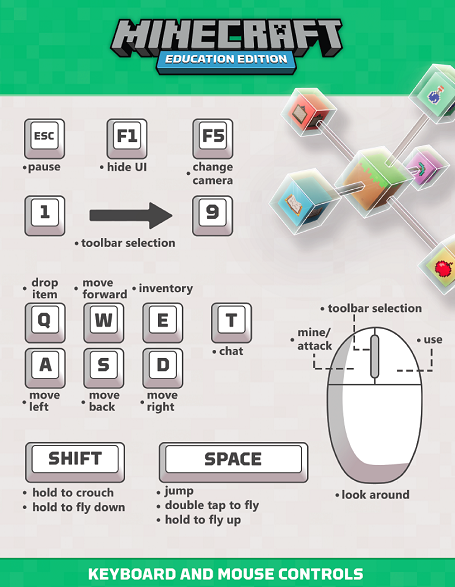 Minecraft EE Keyboard and Mouse controls guide