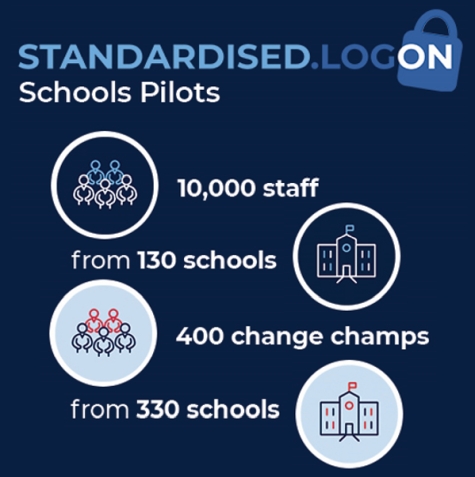 The Standardised Logon schools pilot is underway!