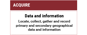Acquire: Data and information: Locate, collect, gather and record primary and secondary geographical data and information