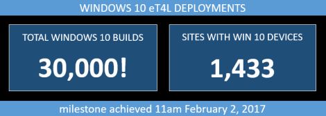 30000 Windows 10 depoyments at 1450 schools achieved Feb 2