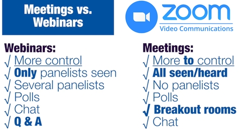 What's the difference between a Zoom Meeting and a Zoom Webinar?