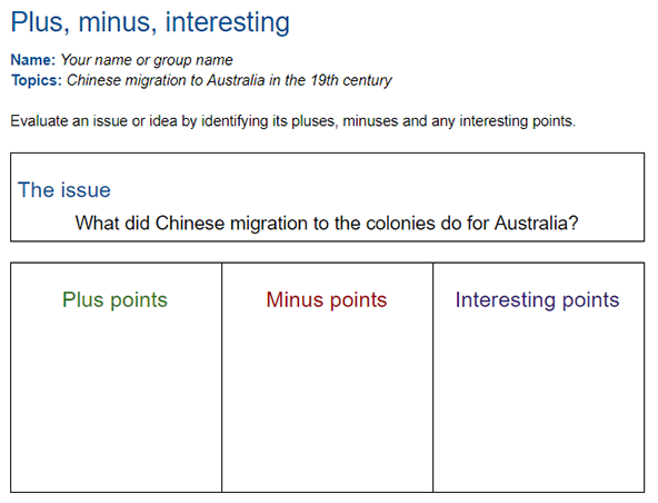 Screen grab from Google Docs. Image shows a table with the heading, 'what did Chinese migration to the colonies do for Australia'. There are three columns titled: plus points, minus points and interesting points.