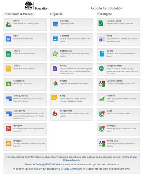 Screenshot of Google G Suite for Education, NSW Departmetn of Education splash screen showing apps organised under three headings.