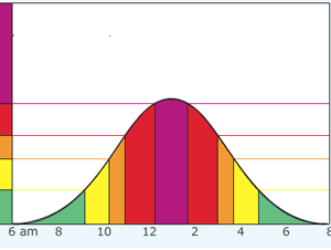 uv graph@#@$