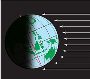 SUnlight striking the earth