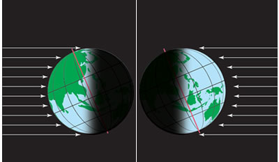 Two globes with light striking the opposite sides