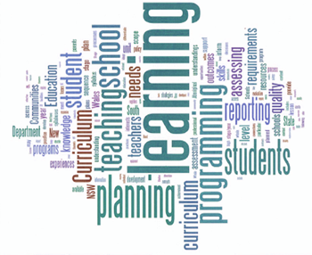 Wordle with most prominent words teaching, school , planning, learning, programming, students, curriculum, assessing, etc.