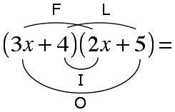 How the FOIL acronym is used to expand an algebraic expression