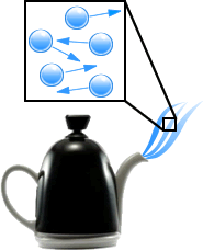 A boiling kettle showing particle movement in a gas