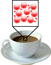 A cup of coffee showing the liquid particle model
