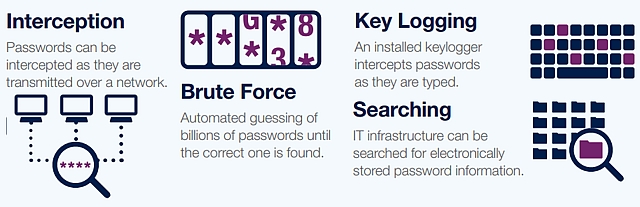 Image: Password hacking