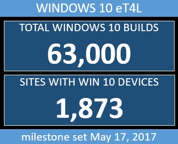 Image - Total Windows builds 78,000 at 1,873 schools