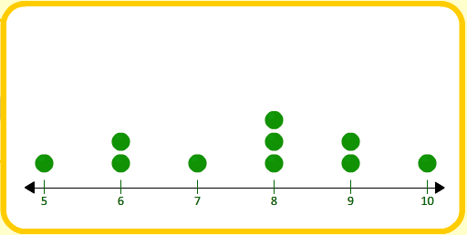 Dot plot 1