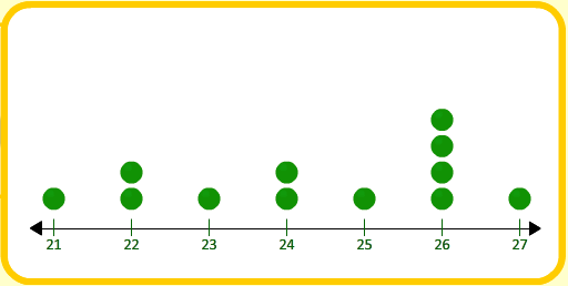 Dot plot 5