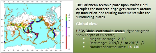 Link to USGS Global earthquake search with global overview (right bar graph shows depth of epicentre): Magnitude range:  2–10: Date range:  2009/1 /1 to 2010/1 /2: Number of earthquakes:  14, 740. The Caribbean tectonic plate upon which Haiti occupies the N/Nth East edge gets churned around in almost a circle by the movements of the surrounding plates.
