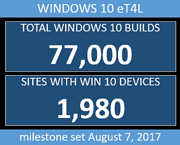 Image - Total Windows builds 77,000 at 1,980 schools