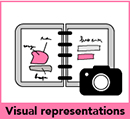 open information about visual representations
